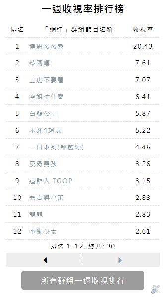 日本收視率查詢|日本收視率